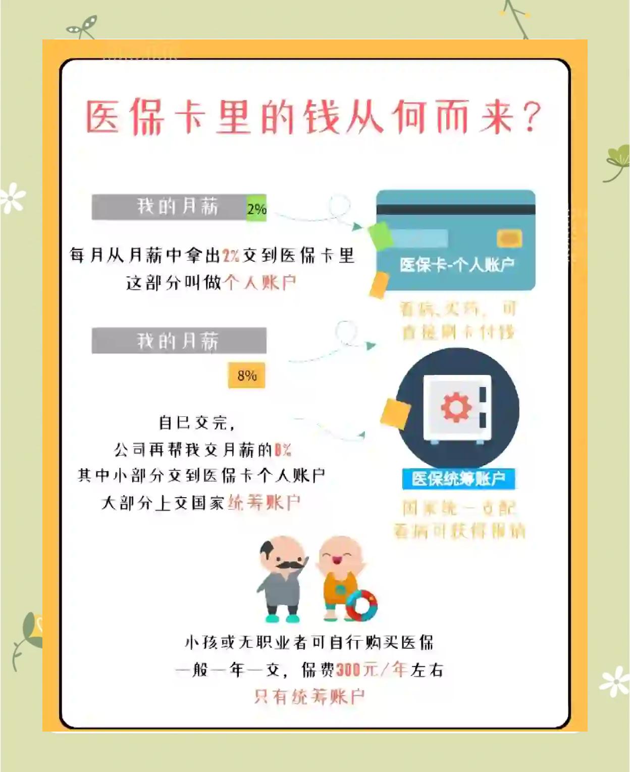 酒泉最新怎么把医保卡里的钱取出来方法分析(最方便真实的酒泉医保卡提取现金方法方法)
