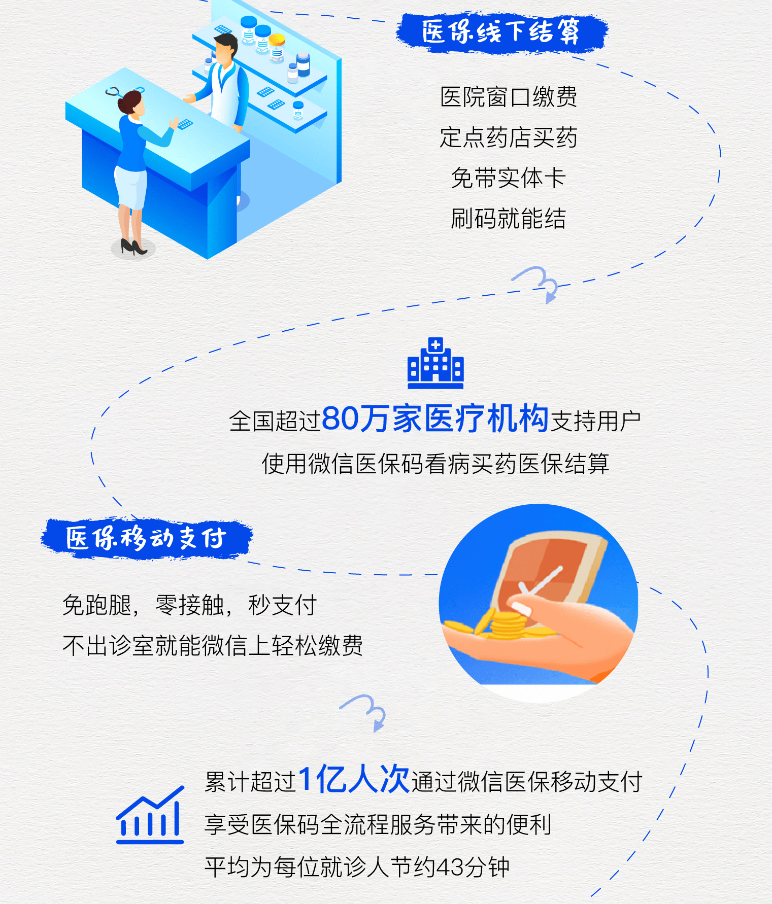 酒泉最新医保卡提取24小时微信方法分析(最方便真实的酒泉微信医保提现方法)