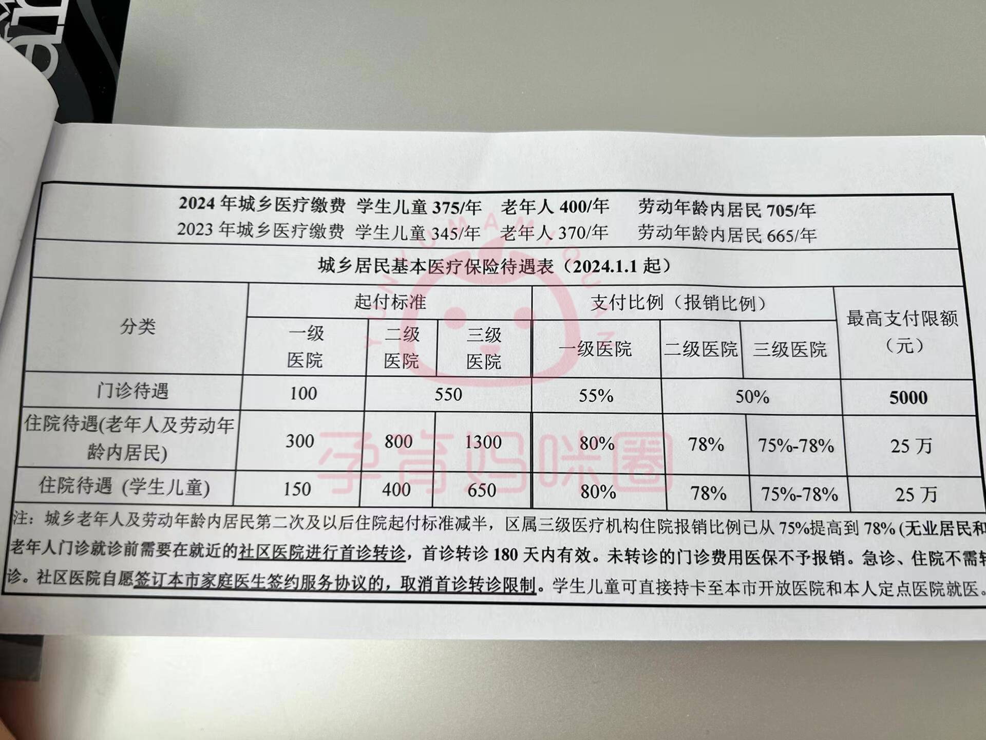 酒泉套医保卡联系方式2024的简单介绍