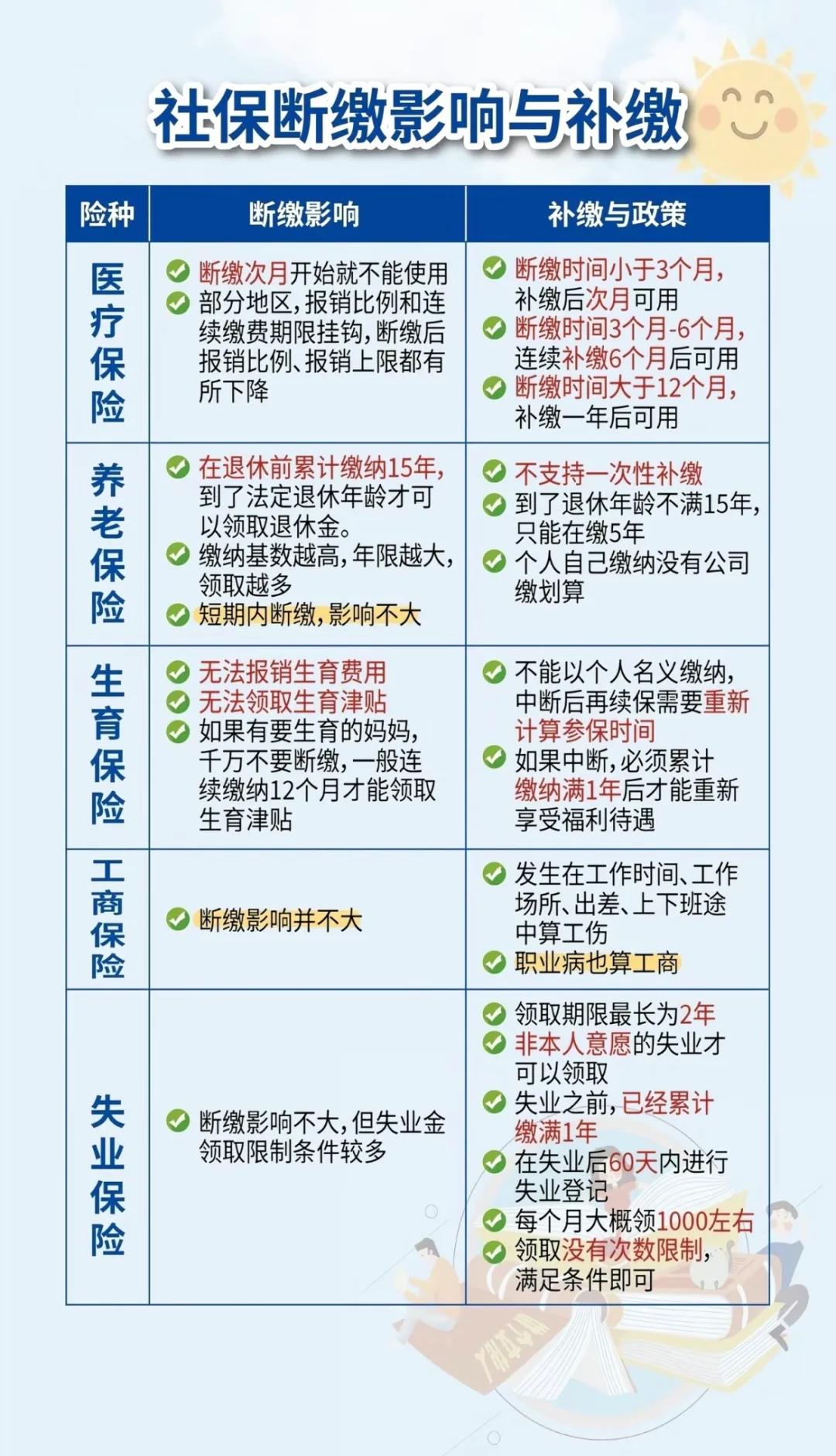 酒泉最新医疗保险60%和100%区别方法分析(最方便真实的酒泉医保按60%交费报销比例是多少方法)