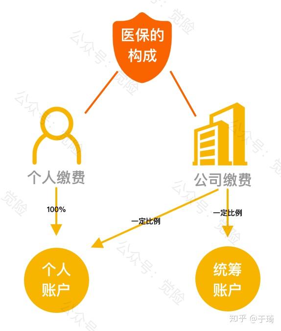 酒泉最新找中介10分钟提取医保方法分析(最方便真实的酒泉找中介10分钟提取医保苏州方法)